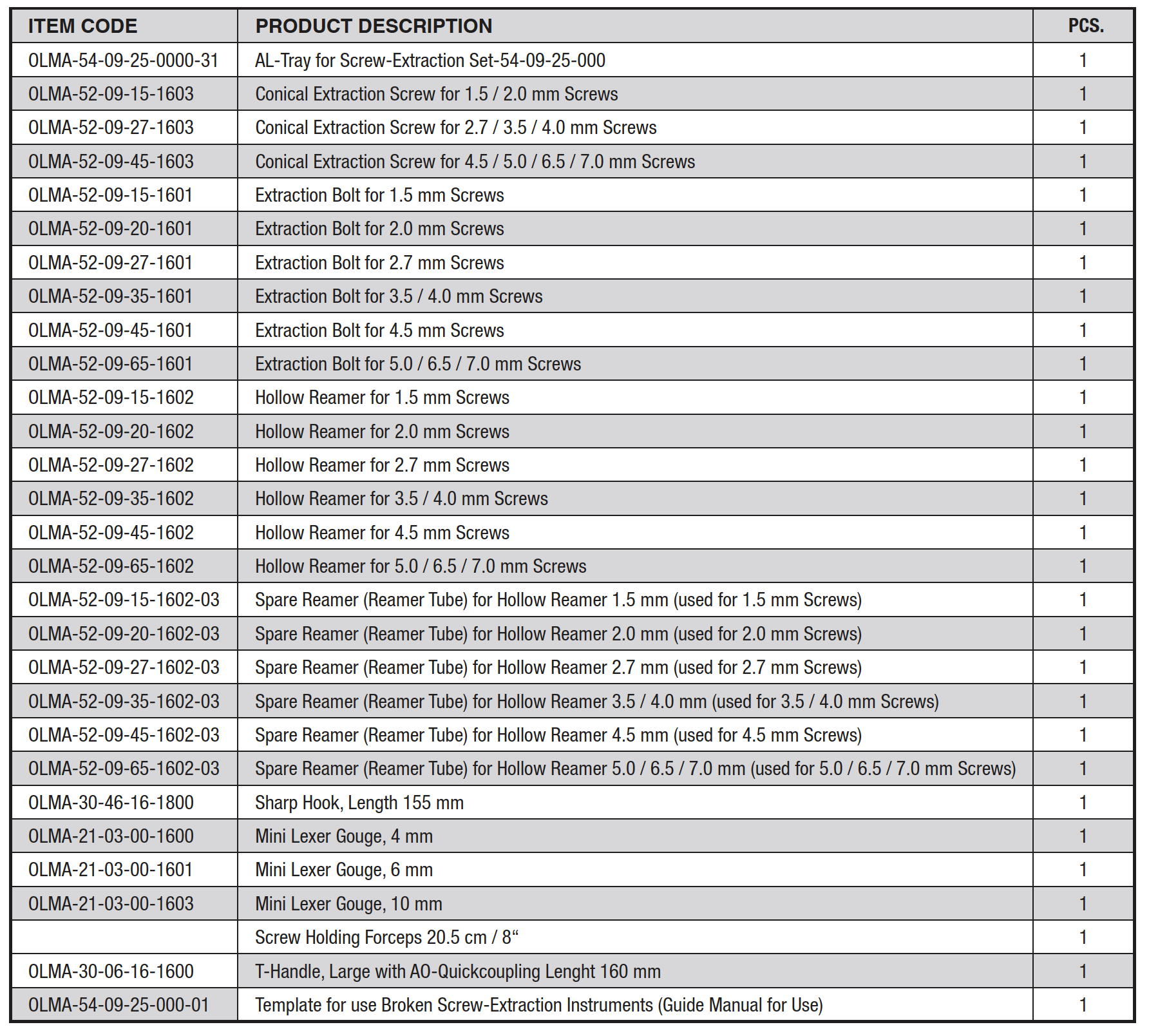 screw-removal-chart