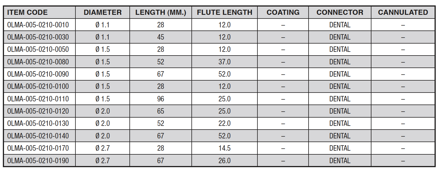 Dental coupling drill bit chart