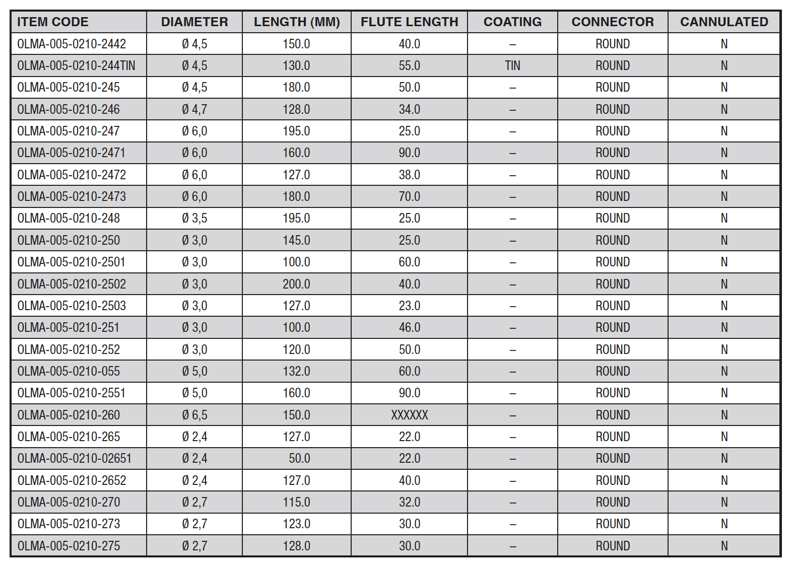 round shaft chart